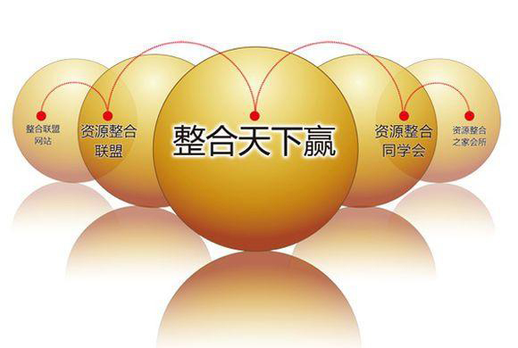 美业老板思维：学会整合资源