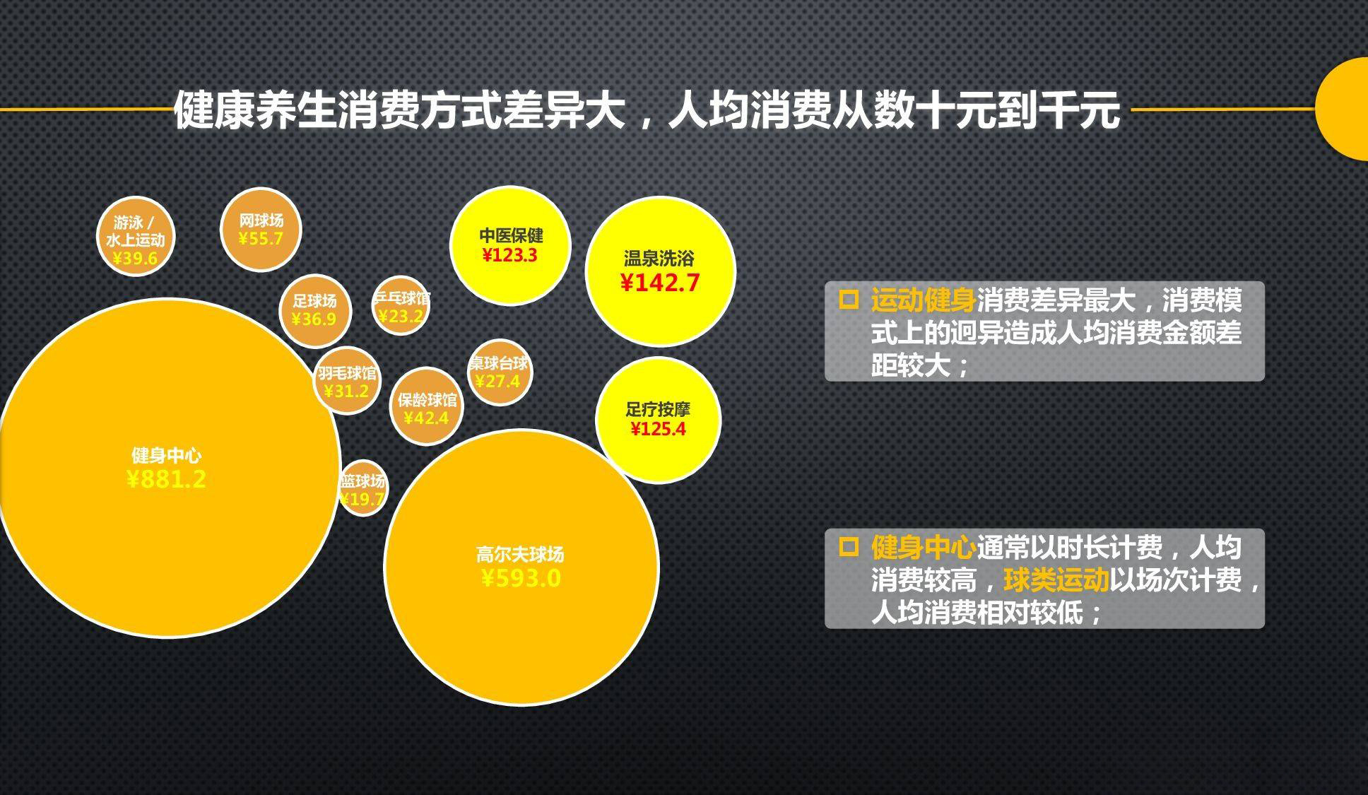 中国健康养生大数据报告
