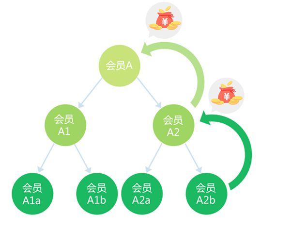 懂盈利的养生馆店长，都是用微信拓客的！